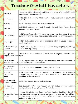 list of staff likes 2